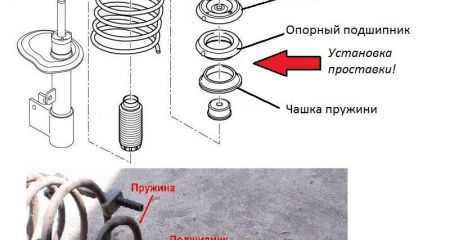 Установка проставок: Citroen С4, Peugeot 307.